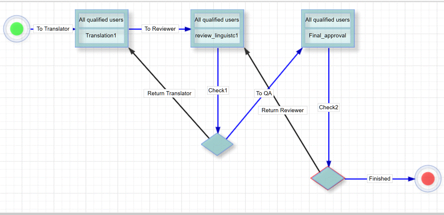 Odoo - Sample 3 for three columns